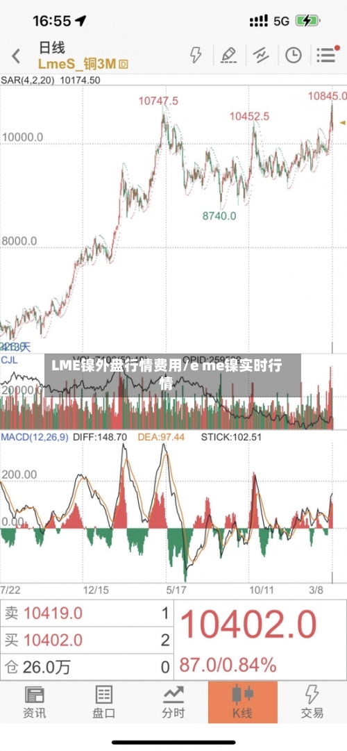 LME镍外盘行情费用/e me镍实时行情
