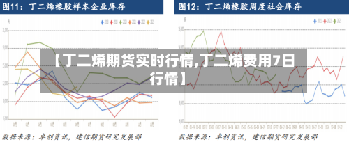 【丁二烯期货实时行情,丁二烯费用7日行情】-第2张图片