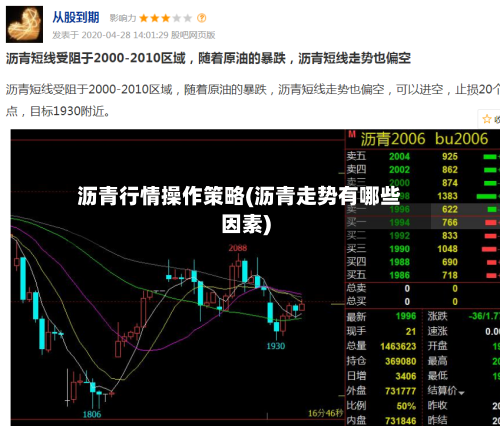沥青行情操作策略(沥青走势有哪些因素)