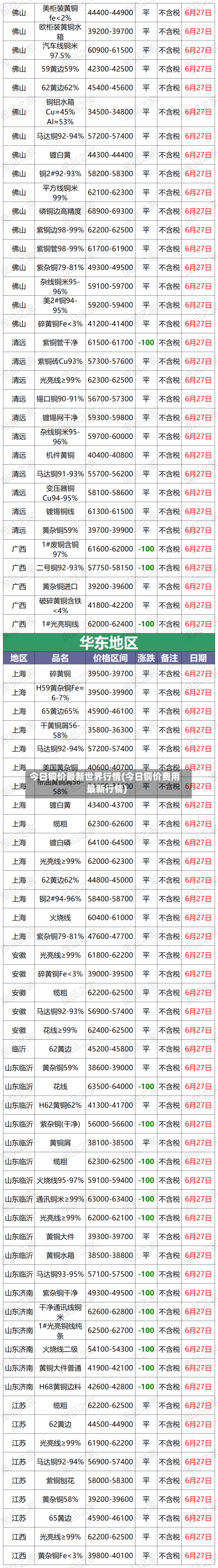 今日铜价最新世界行情(今日铜价费用最新行情)