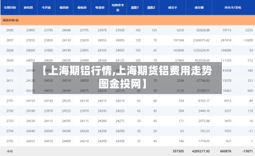 【上海期铝行情,上海期货铝费用走势图金投网】