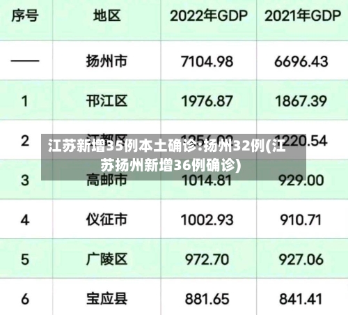 江苏新增35例本土确诊:扬州32例(江苏扬州新增36例确诊)