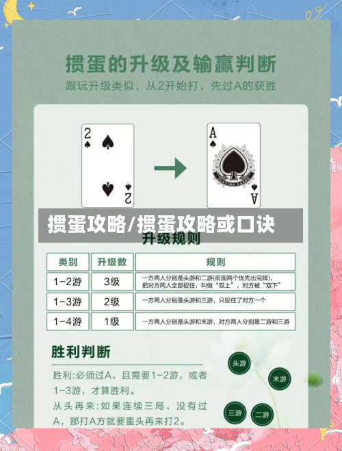 掼蛋攻略/掼蛋攻略或口诀