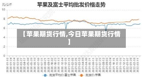 【苹果期货行情,今日苹果期货行情】-第2张图片