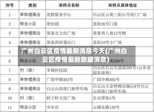 广州白云区疫情最新消息今天(广州白云区疫情最新数据消息)