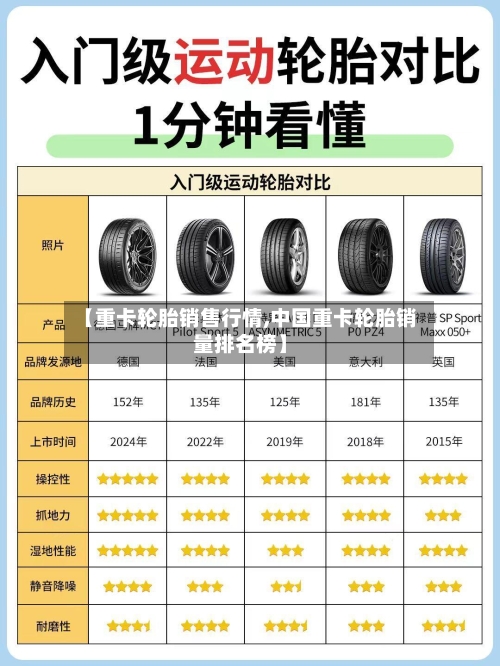 【重卡轮胎销售行情,中国重卡轮胎销量排名榜】-第2张图片