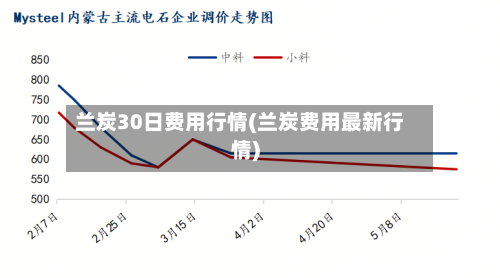 兰炭30日费用行情(兰炭费用最新行情)