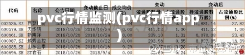 pvc行情监测(pvc行情app)-第2张图片