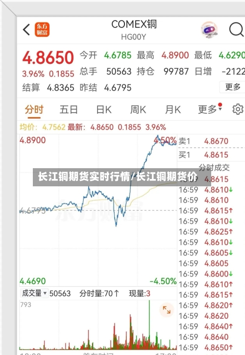 长江铜期货实时行情/长江铜期货价-第2张图片