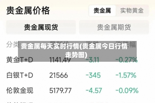 贵金属每天实时行情(贵金属今日行情走势图)-第3张图片