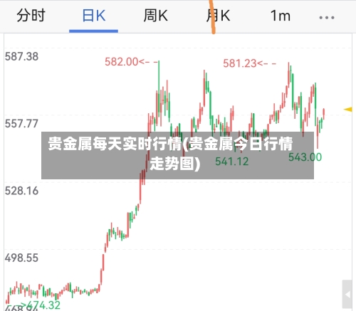 贵金属每天实时行情(贵金属今日行情走势图)-第2张图片