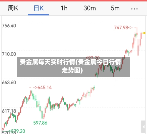 贵金属每天实时行情(贵金属今日行情走势图)