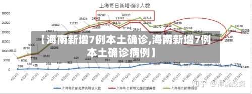 【海南新增7例本土确诊,海南新增7例本土确诊病例】-第3张图片
