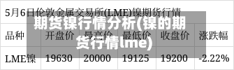 期货镍行情分析(镍的期货行情lme)-第2张图片