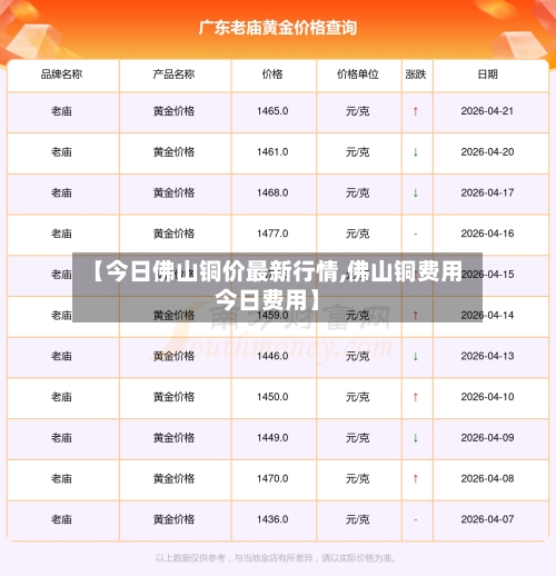 【今日佛山铜价最新行情,佛山铜费用今日费用】