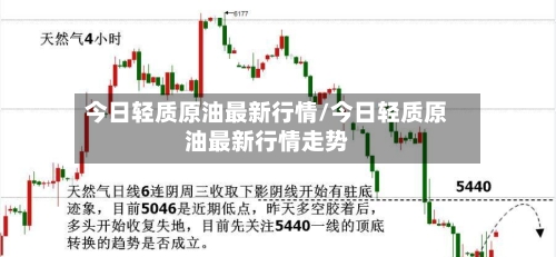 今日轻质原油最新行情/今日轻质原油最新行情走势