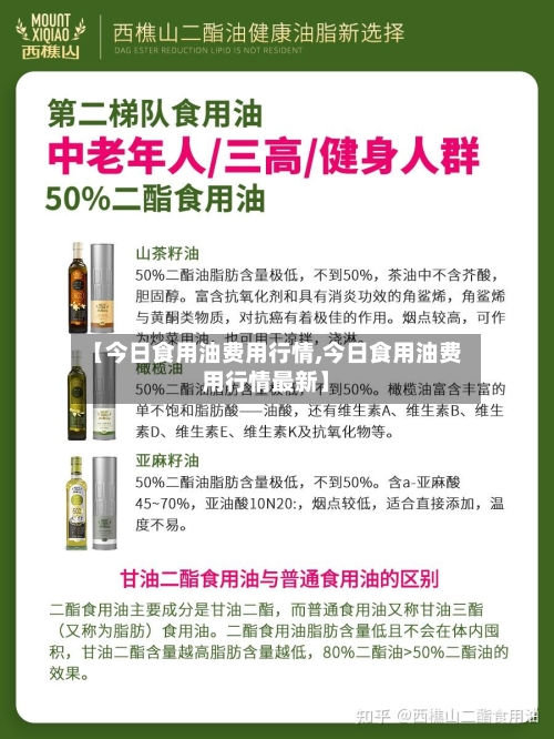 【今日食用油费用行情,今日食用油费用行情最新】-第2张图片