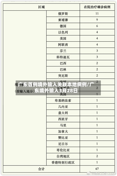 广东首例境外输入关联本地病例/广东境外输入3月28日