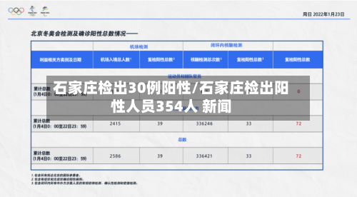 石家庄检出30例阳性/石家庄检出阳性人员354人 新闻