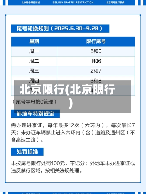 北京限行(北京限行)-第2张图片