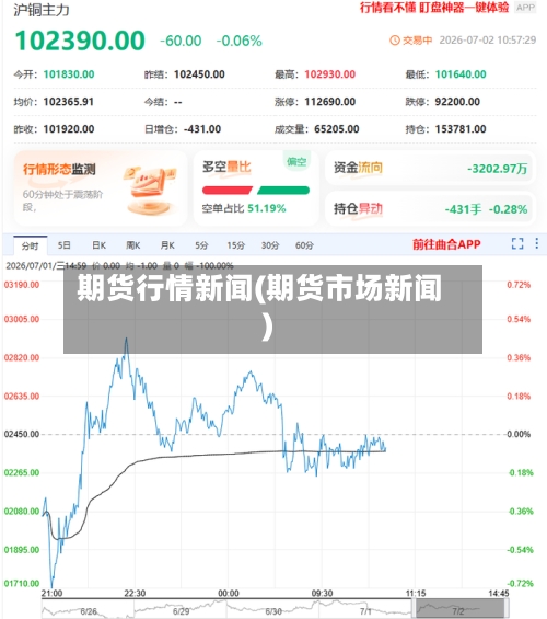 期货行情新闻(期货市场新闻)-第3张图片