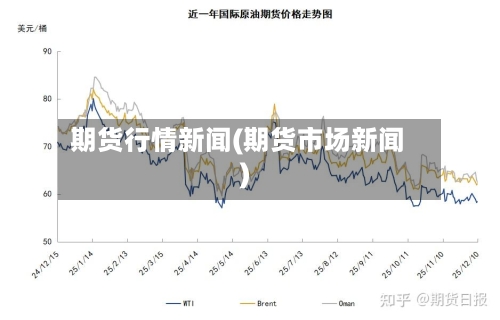 期货行情新闻(期货市场新闻)-第2张图片