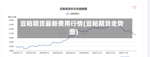 豆粕期货最新费用行情(豆粕期货走势图)