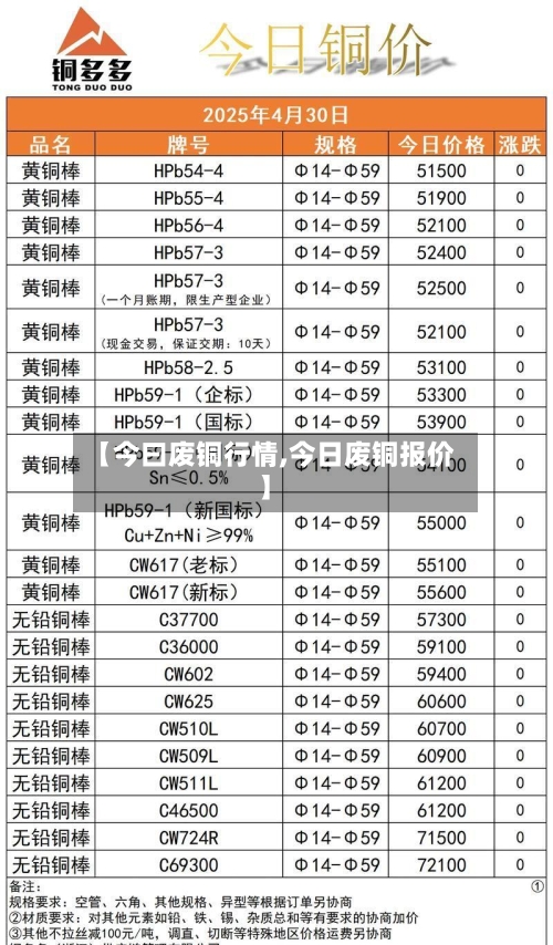 【今曰废铜行情,今日废铜报价】