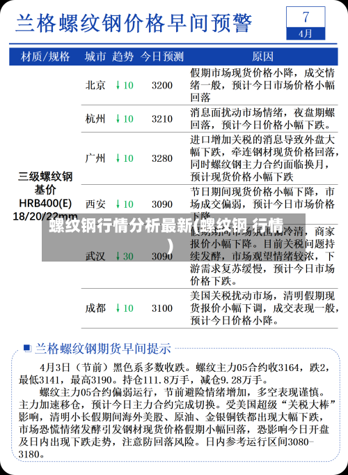 螺纹钢行情分析最新(螺纹钢 行情)-第2张图片