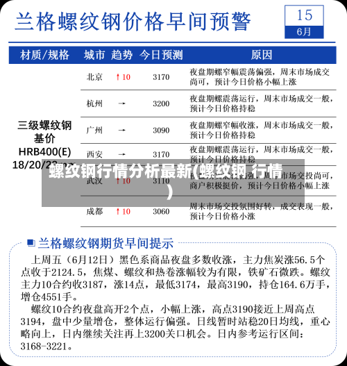 螺纹钢行情分析最新(螺纹钢 行情)