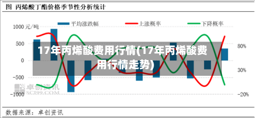 17年丙烯酸费用行情(17年丙烯酸费用行情走势)-第2张图片