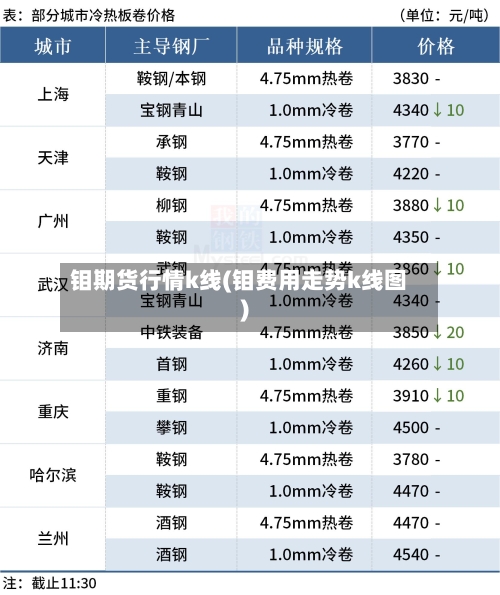 钼期货行情k线(钼费用走势k线图)