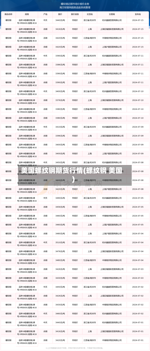 美国螺纹钢期货行情(螺纹钢 美国)-第2张图片