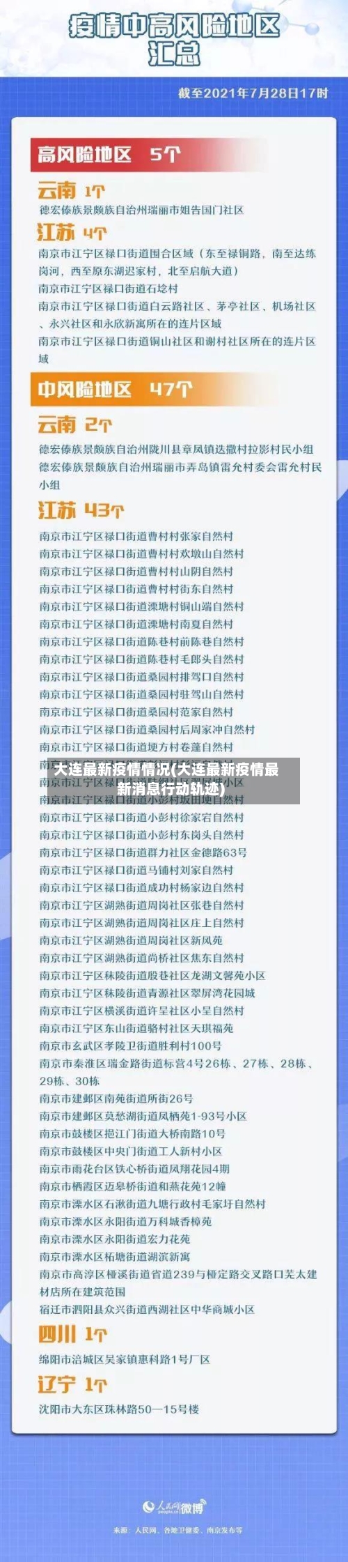 大连最新疫情情况(大连最新疫情最新消息行动轨迹)