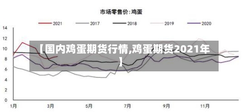 【国内鸡蛋期货行情,鸡蛋期货2021年】-第2张图片