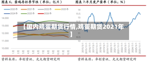 【国内鸡蛋期货行情,鸡蛋期货2021年】