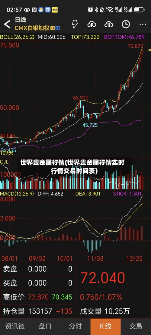 世界贵金属行情(世界贵金属行情实时行情交易时间表)