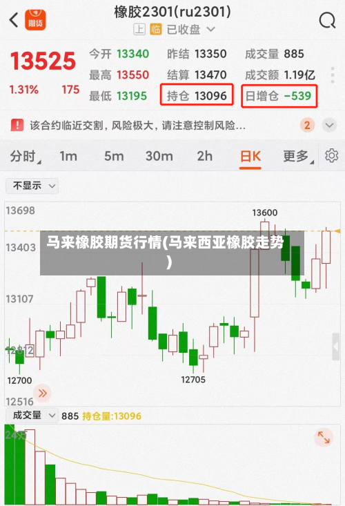 马来橡胶期货行情(马来西亚橡胶走势)