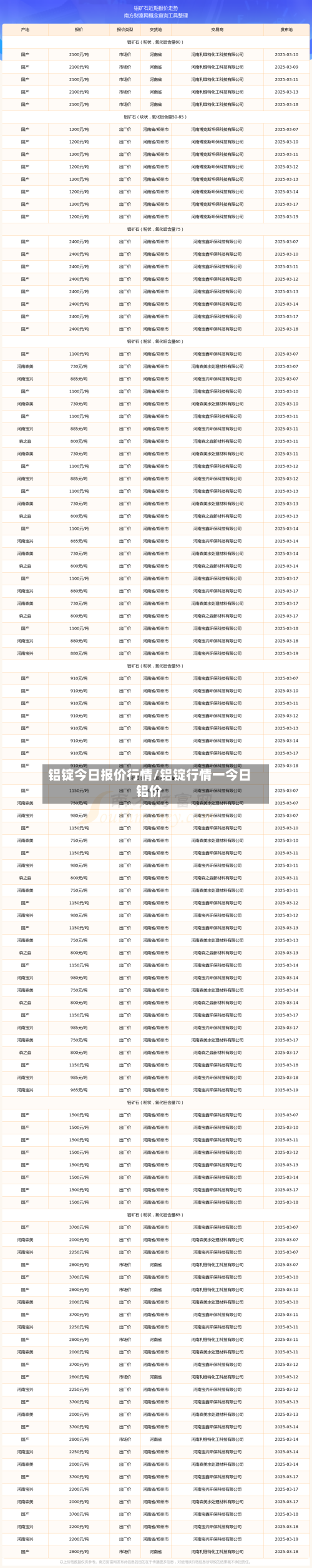 铝锭今日报价行情/铝锭行情一今日铝价-第2张图片