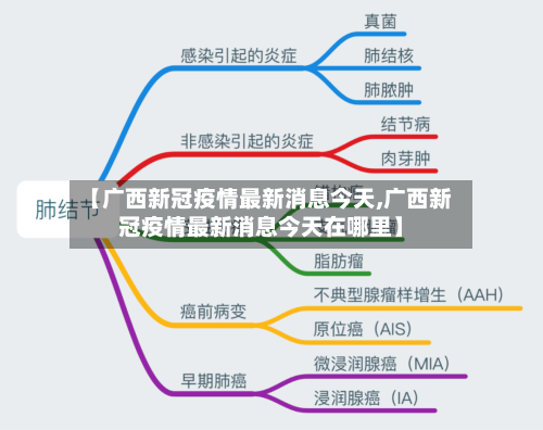 【广西新冠疫情最新消息今天,广西新冠疫情最新消息今天在哪里】-第2张图片