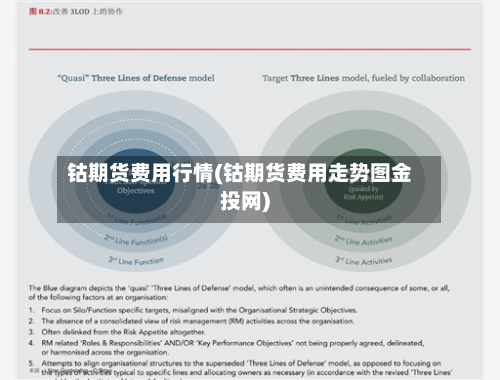 钴期货费用行情(钴期货费用走势图金投网)