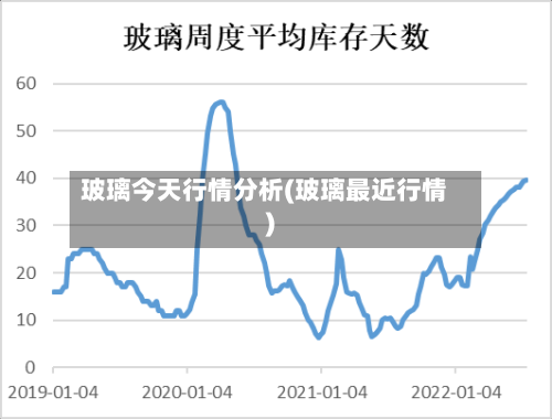 玻璃今天行情分析(玻璃最近行情)