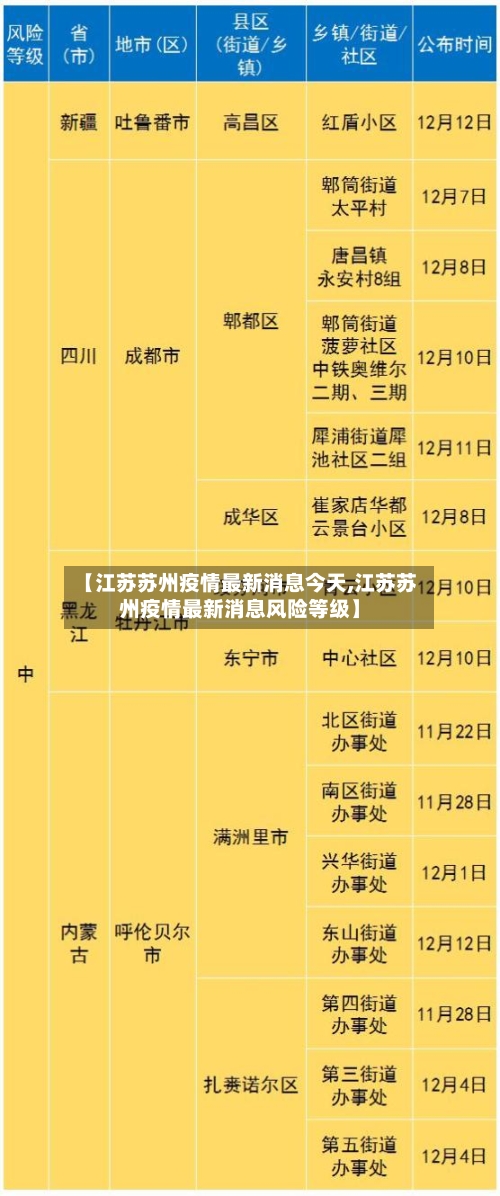 【江苏苏州疫情最新消息今天,江苏苏州疫情最新消息风险等级】-第3张图片