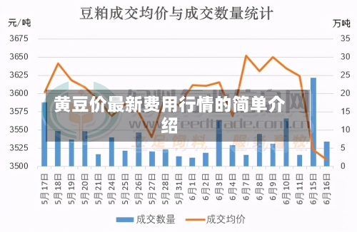 黄豆价最新费用行情的简单介绍-第2张图片