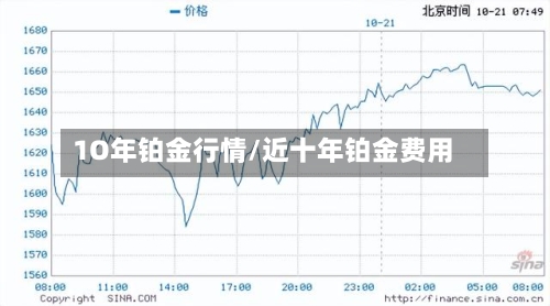 1O年铂金行情/近十年铂金费用-第3张图片