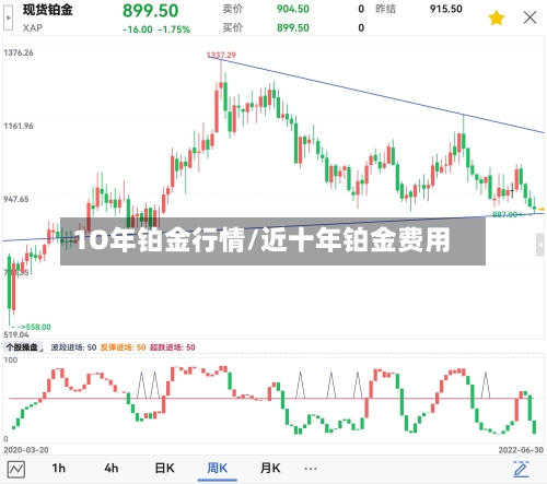 1O年铂金行情/近十年铂金费用