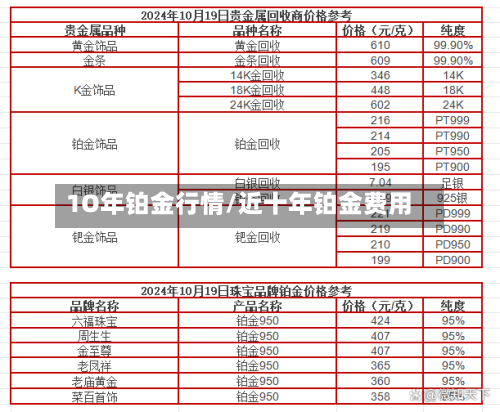 1O年铂金行情/近十年铂金费用-第2张图片