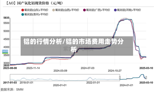 铝的行情分析/铝的市场费用走势分析