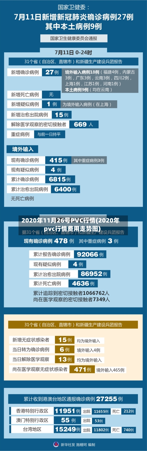 2020年11月26号PVC行情(2020年pvc行情费用走势图)-第2张图片