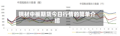 钢材中板期货今日行情的简单介绍-第3张图片